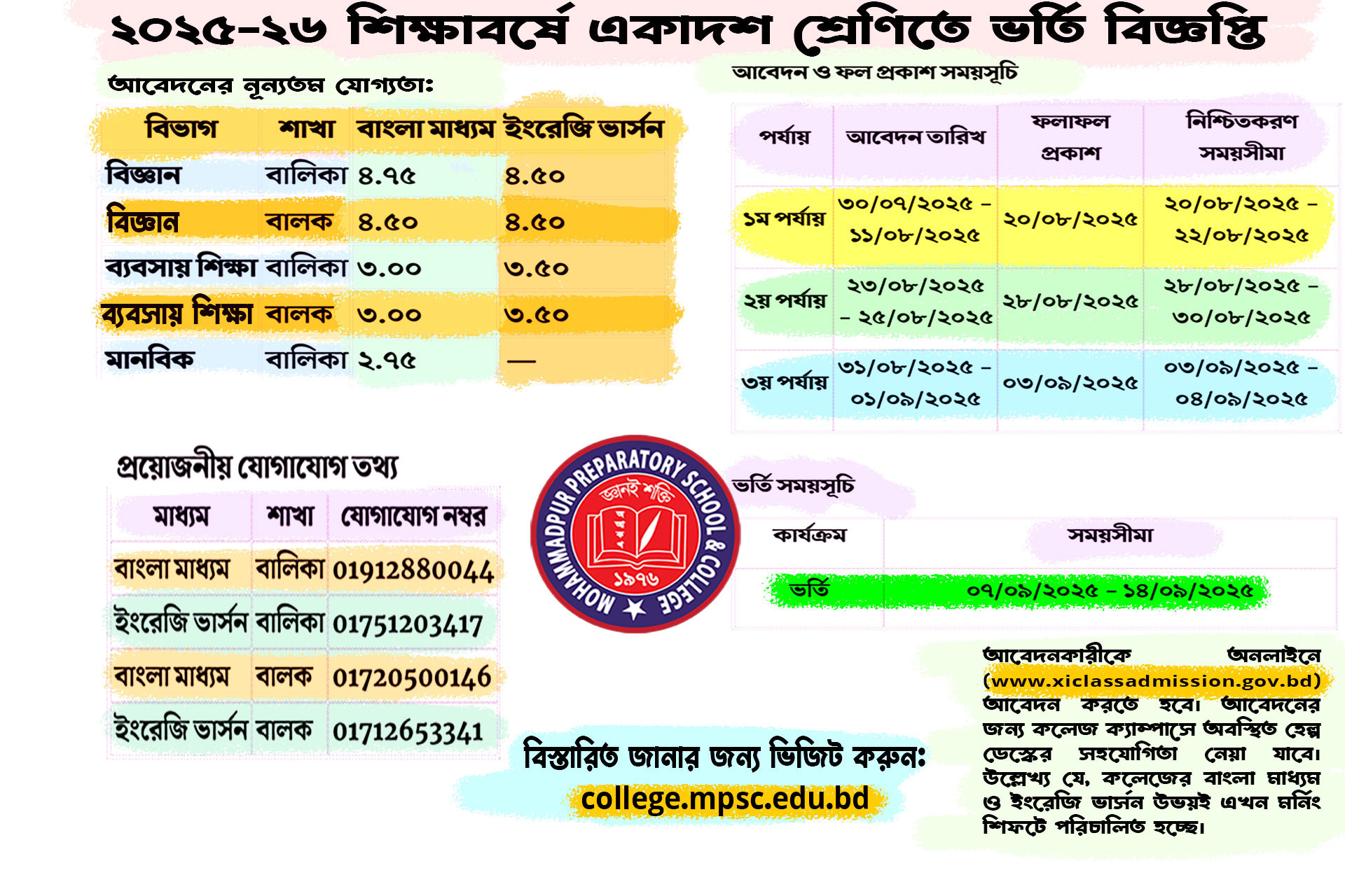 ভর্তি সংক্রান্ত জরুরী তথ্য